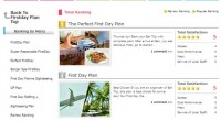 Please check Target popular ranking for first dayHere is popular ranking for first day plan in Bali.You might ...