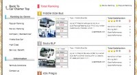 Please check Target popular car charter rankingIf you sightseeing in Bali, you must need to take transport or ...