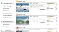 Please check HIRO-Chan Surfing Popular Ranking OPEN!!! This is our surfing popular ranking! Bali is the most p...