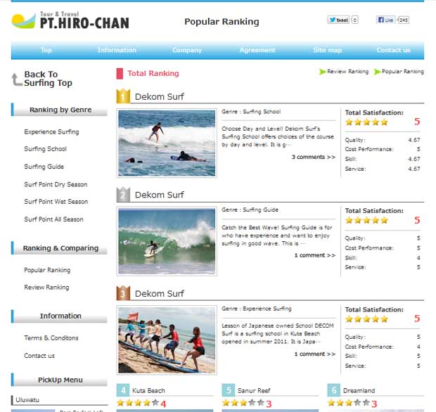 HIRO-Chan Surfing Popular Ranking OPEN!!!