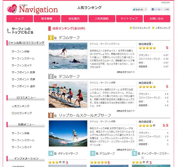 バリ島ナビゲーションのサーフィンに人気ランキング登場！