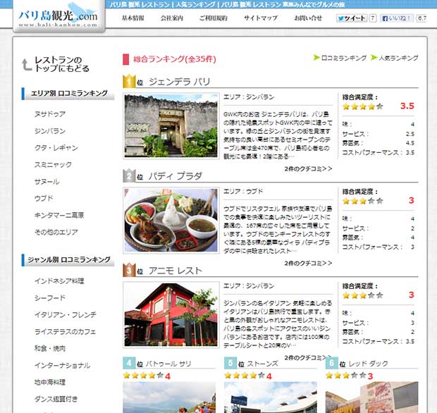 観光.comのレストランに人気ランキング登場！
